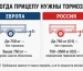 Холостая ступица или тормозная ось